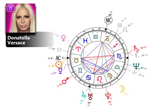 donatella versace birth chart|does Donatella Versace own.